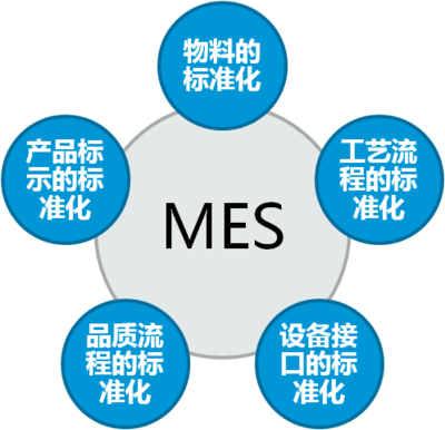 mes系統(tǒng)適用哪些企業(yè)