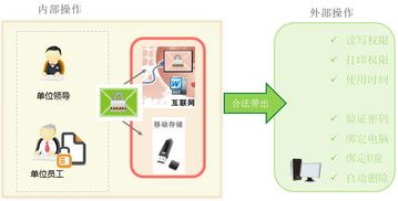 企業數據加密軟件 地正確選擇攻略
