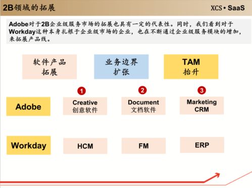 工具軟件 企業級服務的入口