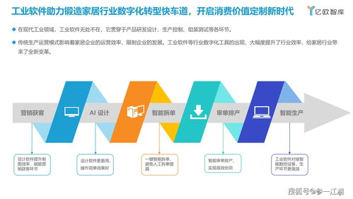 中國家居行業(yè)工業(yè)軟件研究報告 企業(yè)軟件應(yīng)用與發(fā)展趨勢