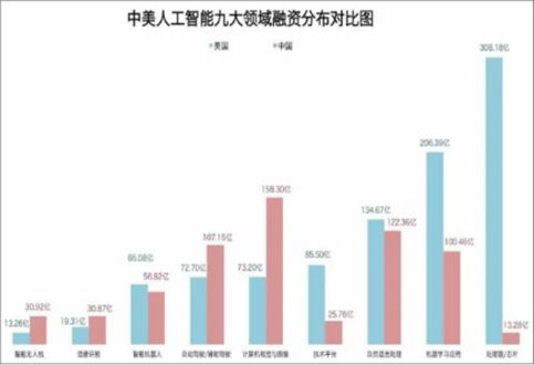 人工智能技術新一輪爆發 2020行業前景、規模與應用領域深度分析