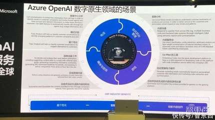微軟Azure OpenAI國際版推出三大行業場景，集成ChatGPT等五種大模型服務