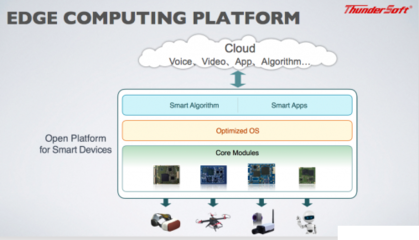 邊緣智能崛起 下一代計算模式將如何重塑行業(yè)應(yīng)用