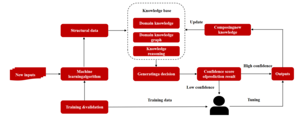 微美全息開發(fā)基于人機協(xié)作混合增強智能系統(tǒng)，引領(lǐng)深度人機融合新篇章