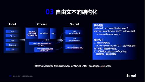 人工智能賦能數(shù)據(jù)治理 數(shù)夢(mèng)工場(chǎng)姚國輝談技術(shù)與應(yīng)用的融合之道